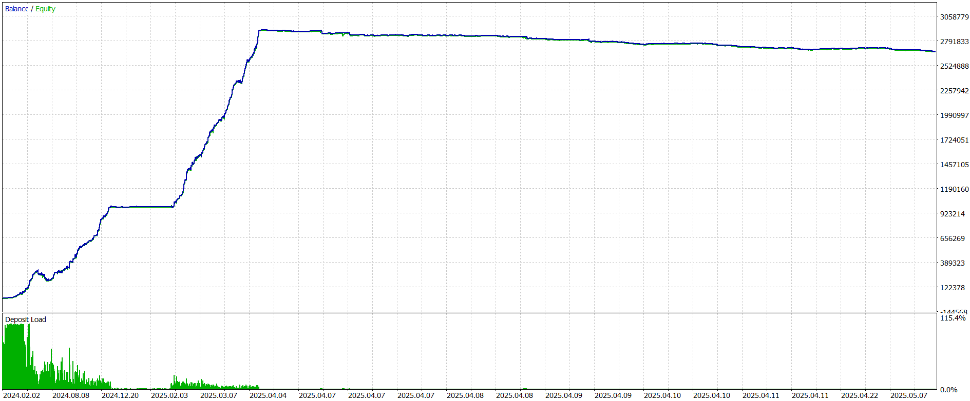 BLUE TRADING