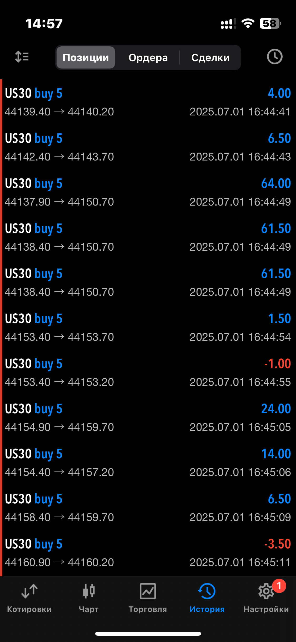 BLUE TRADING