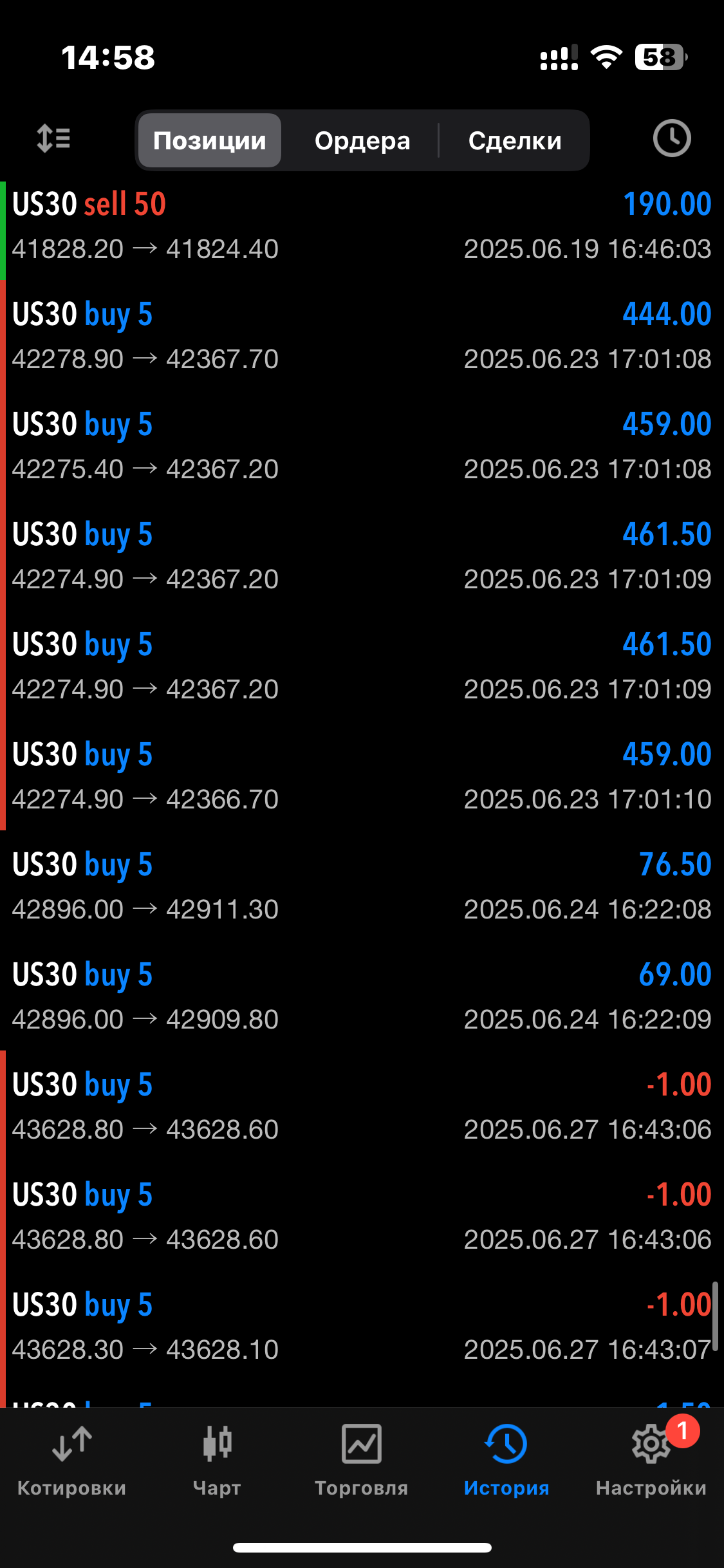 BLUE TRADING